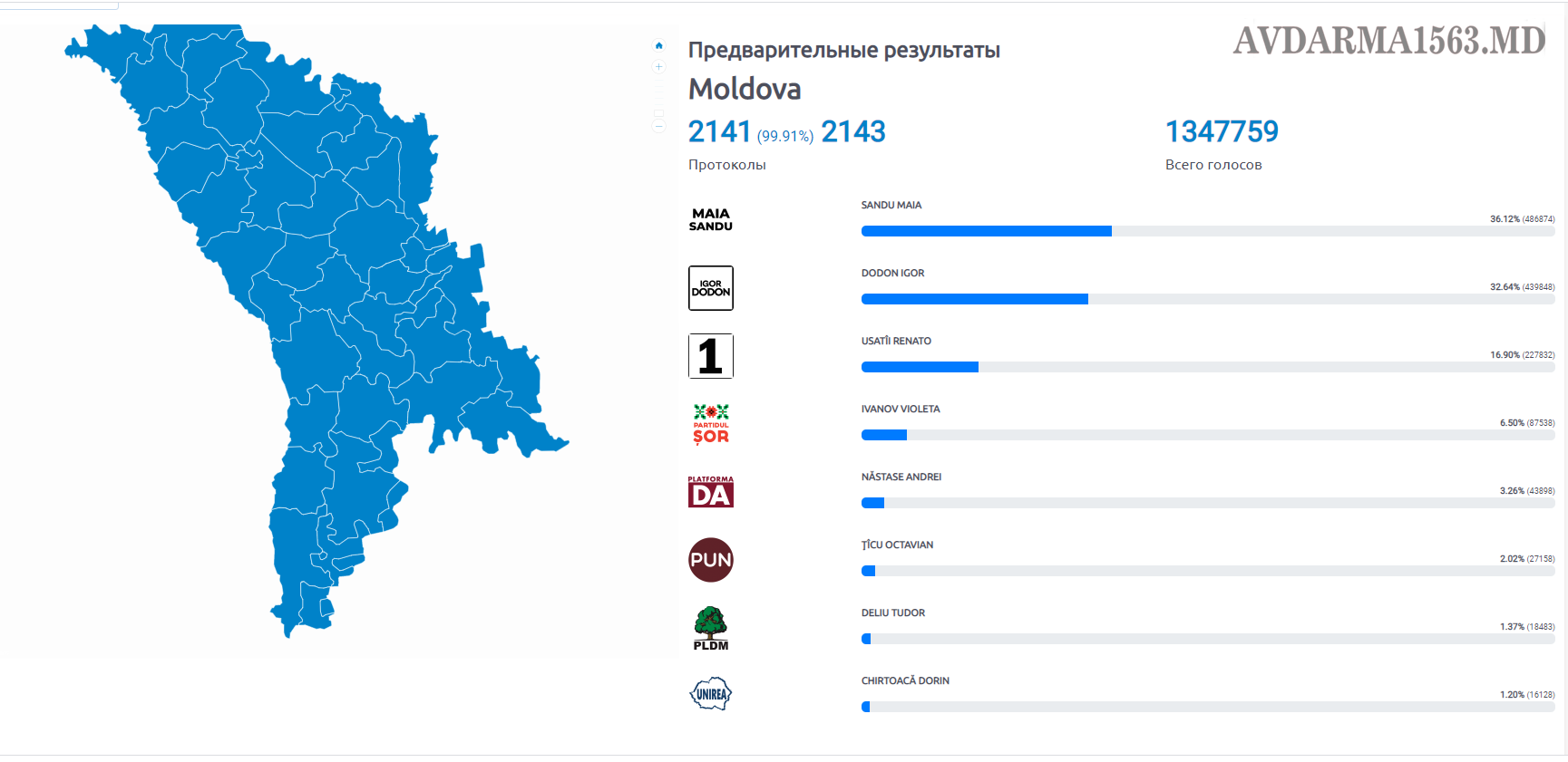 Сколько молдавии. Выборы президента Молдавии (2020). Выборы в Молдове. Карта выборов молдавского президента 2020.